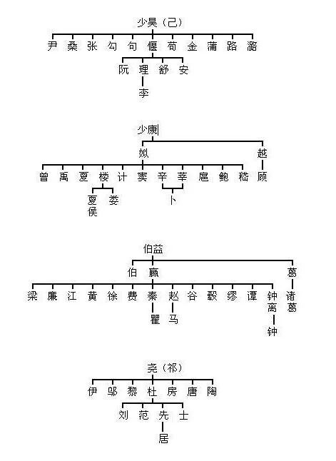 柴姓的来源和历史研究报告_柴姓历史名人简写_柴姓的来源和历史人物