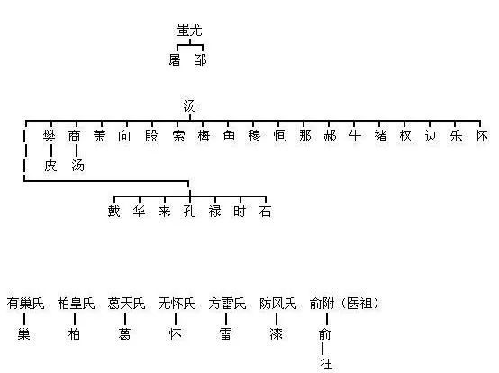 柴姓的来源和历史人物_柴姓的来源和历史研究报告_柴姓历史名人简写