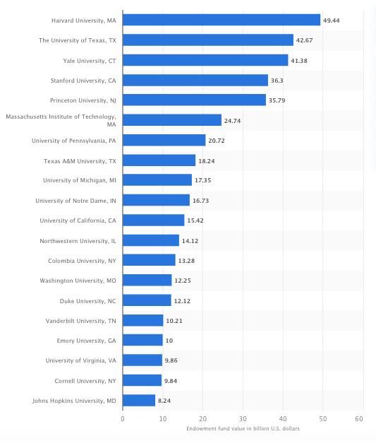 学校美国政治难不难_美国学校_phs是什么学校美国