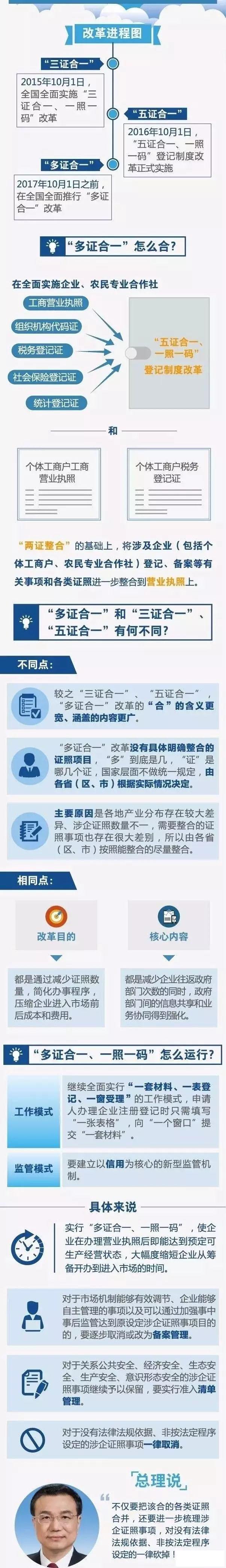 统一社会信用代码怎么获取_社会统一代码_统一社会信用代码在哪里找到