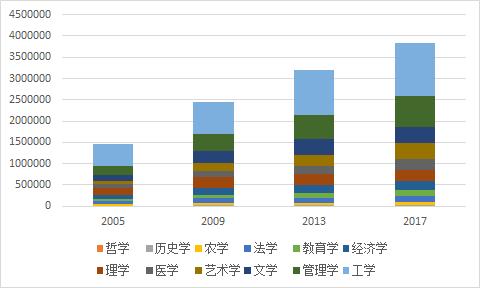 没看过“选专业避坑指南”的人，后悔了一整个大学四年