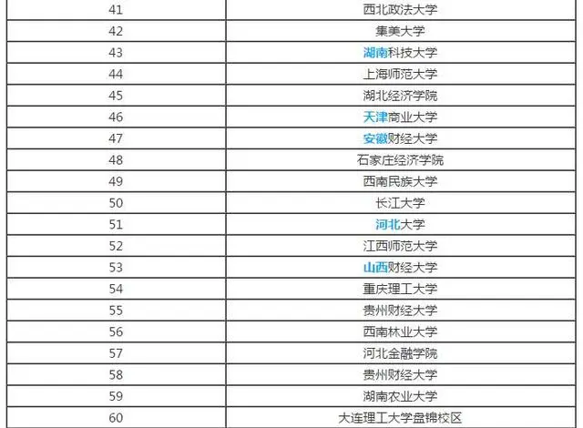 文史类大学排名_文史类大学排行_文史专业排名