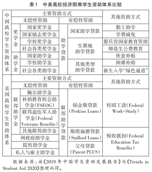 社会资助什么意思_社会资助是什么_社会资助有哪几种