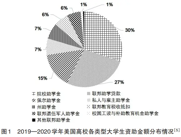 社会资助有哪几种_社会资助什么意思_社会资助是什么