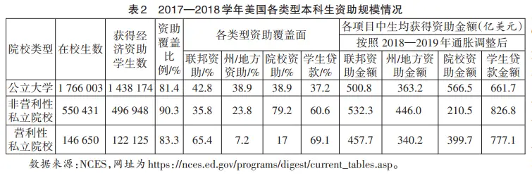 社会资助是什么_社会资助有哪几种_社会资助什么意思