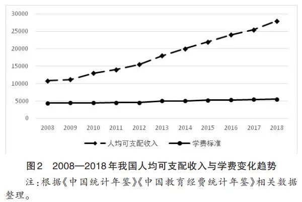 社会资助有哪几种_社会资助什么意思_社会资助是什么