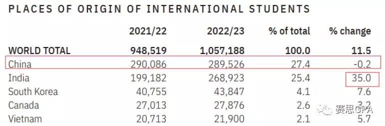 美国学生_美国学生有寒暑假吗_美国学生放假时间