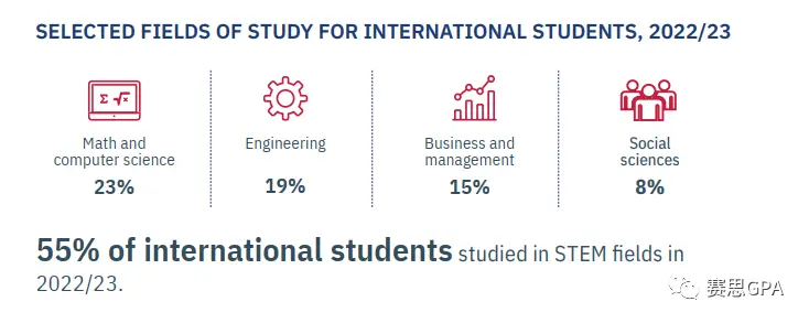 美国学生_美国学生放假时间_美国学生有寒暑假吗