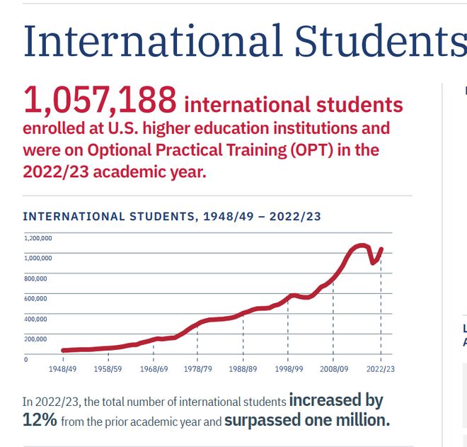 美国学生_美国学生放假时间_美国学生有寒暑假吗