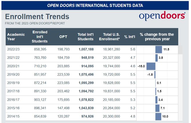 美国学生有寒暑假吗_美国学生放假时间_美国学生