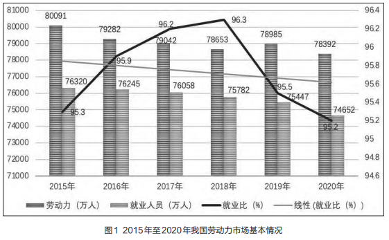 社会平均劳动力_社会平均劳动时间概念_社会平均劳动强度