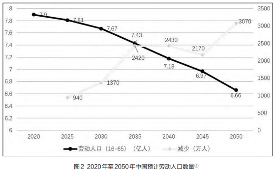 社会平均劳动时间概念_社会平均劳动强度_社会平均劳动力