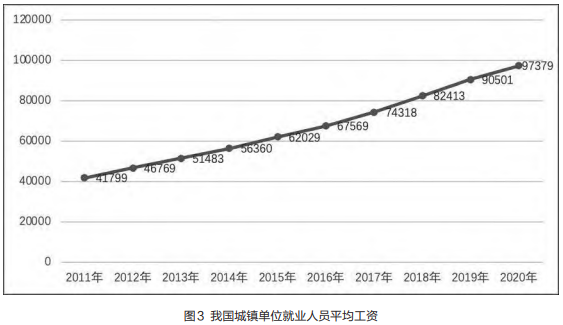 社会平均劳动强度_社会平均劳动力_社会平均劳动时间概念