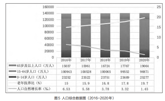 社会平均劳动强度_社会平均劳动时间概念_社会平均劳动力