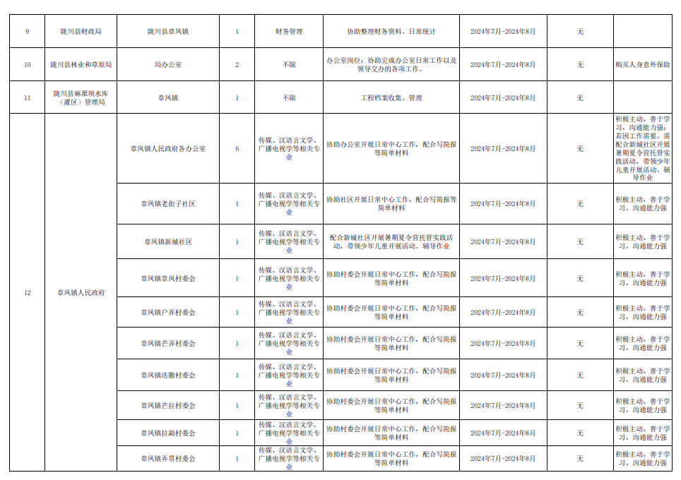 社会实践单位评价_社会实践单位评价意见怎么写_社会实践报告单位评价怎么写