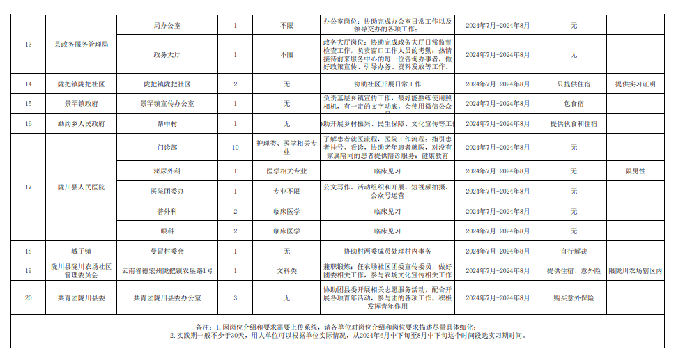 社会实践单位评价意见怎么写_社会实践报告单位评价怎么写_社会实践单位评价