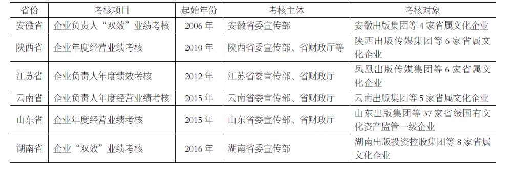 地方出版单位社会效益考核评价现状探究