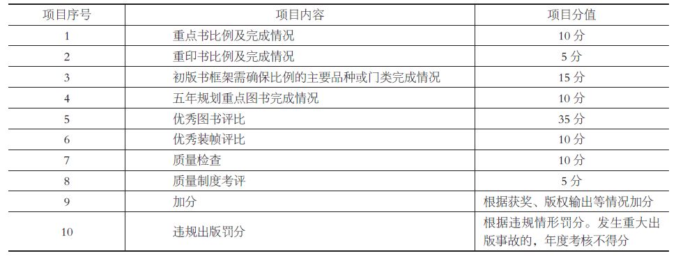 社会实践的单位评价_社会实践单位评价意见怎么写_社会实践单位评价