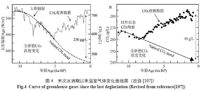 农业历史_中国农业历史_农业历史有多久