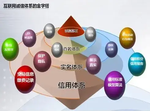 社会信用体系建设汇报材料_社会信用体系工作汇报_社会信用体系建设汇报