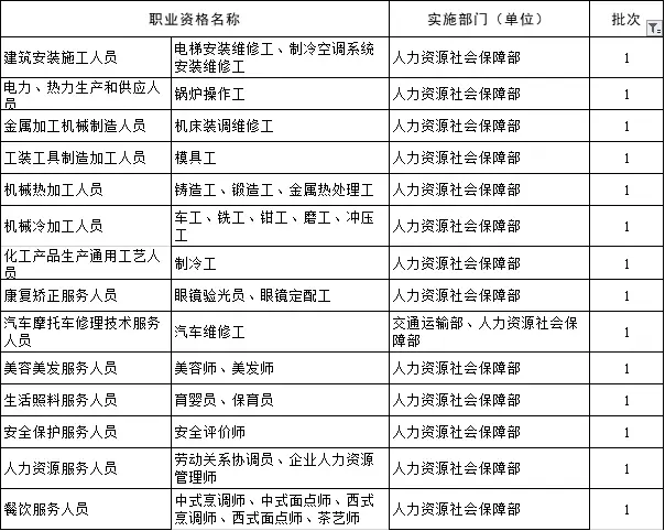 社会职业资格_社会职业资格证书_社会职业资格证书是什么意思