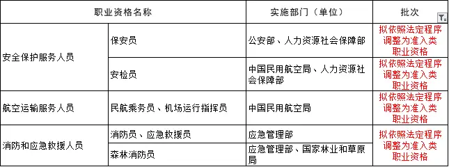 社会职业资格_社会职业资格证书_社会职业资格证书是什么意思