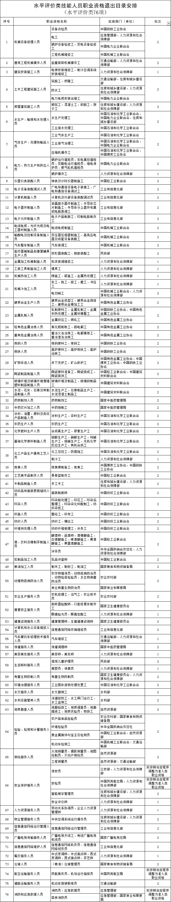 社会职业资格证书是什么意思_社会职业资格_社会职业资格证书