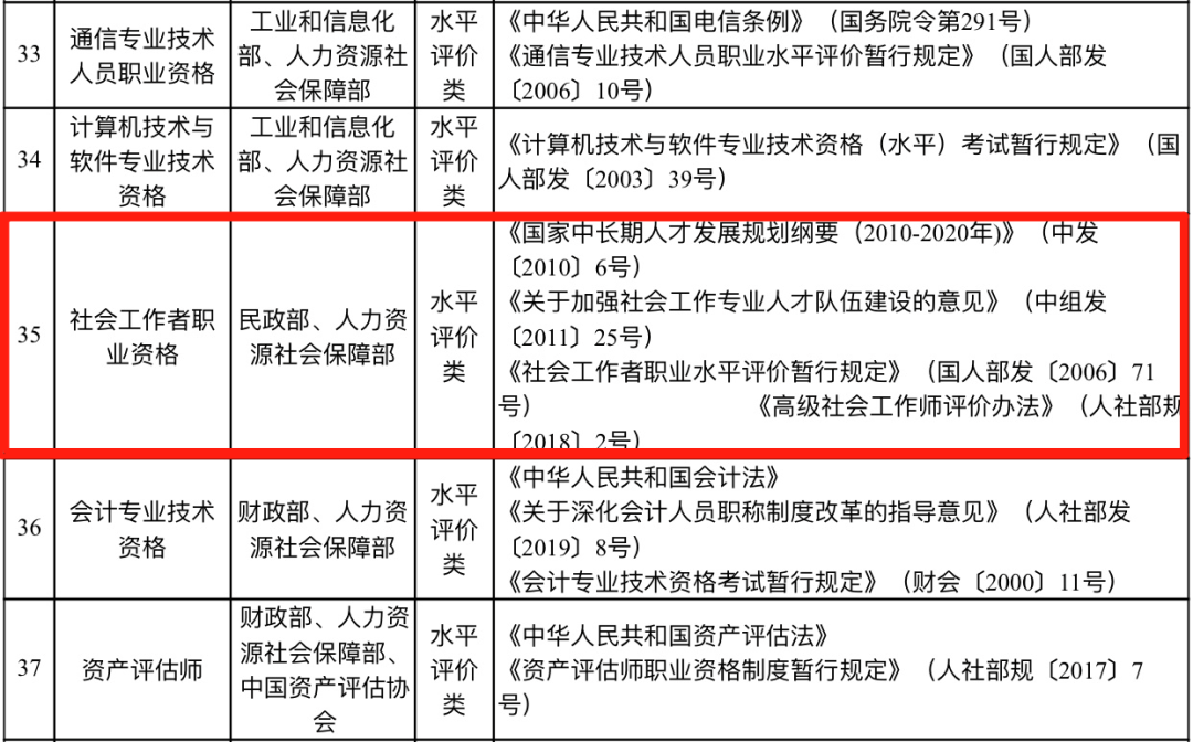 社会职业资格_社会职业资格证书是什么意思_社会职业资格证有哪些