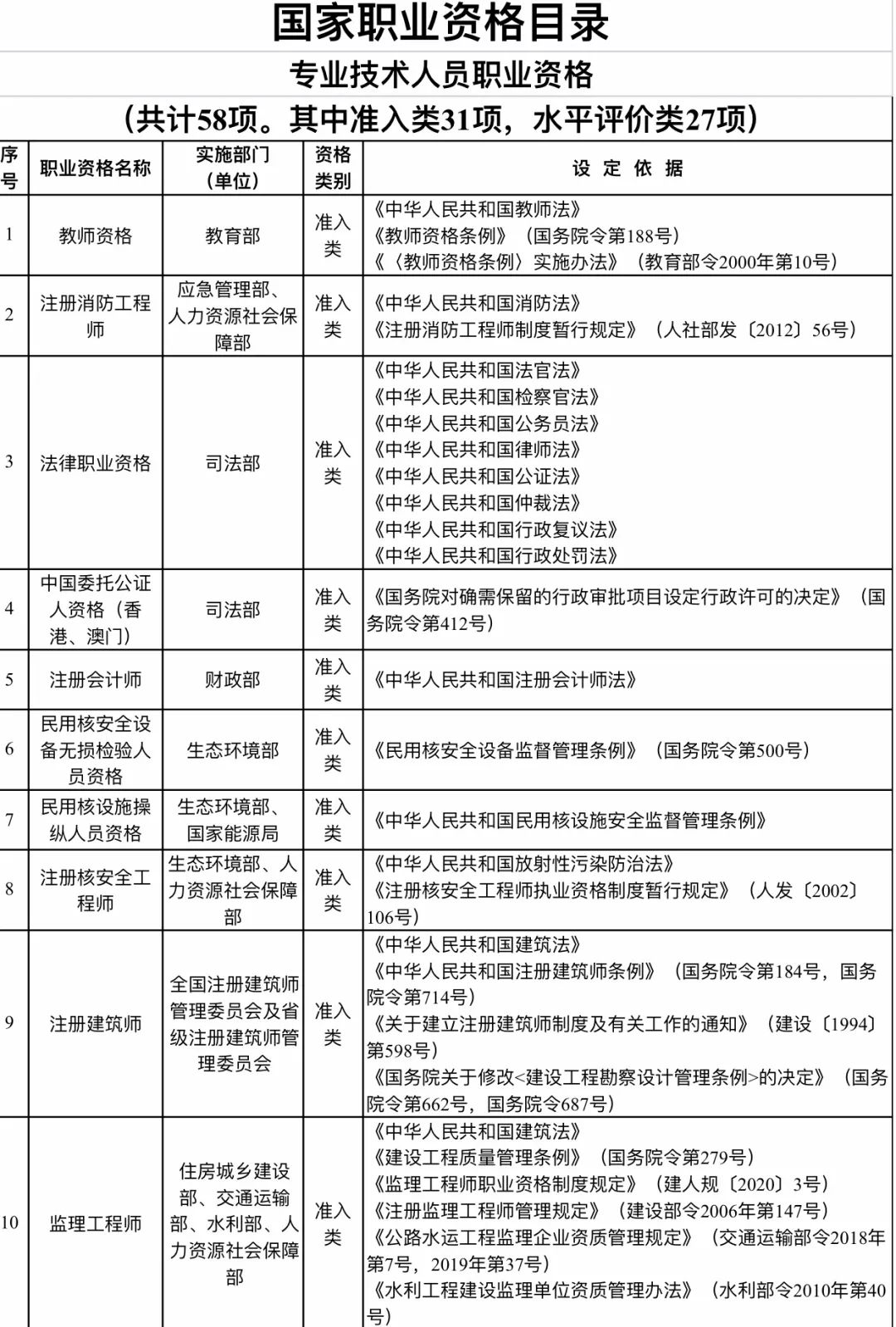 社会职业资格_社会职业资格证有哪些_社会职业资格证书是什么意思