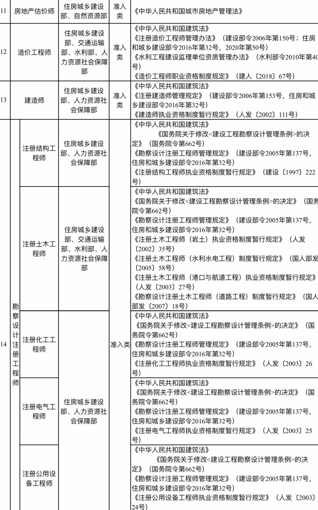 社会职业资格证有哪些_社会职业资格证书是什么意思_社会职业资格