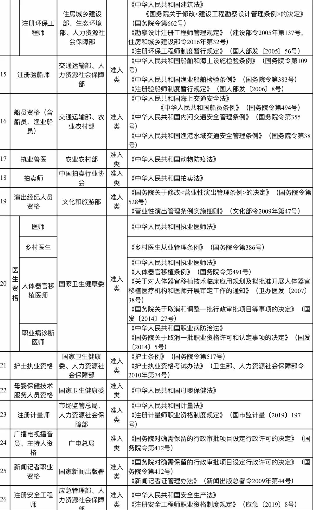 社会职业资格证书是什么意思_社会职业资格_社会职业资格证有哪些