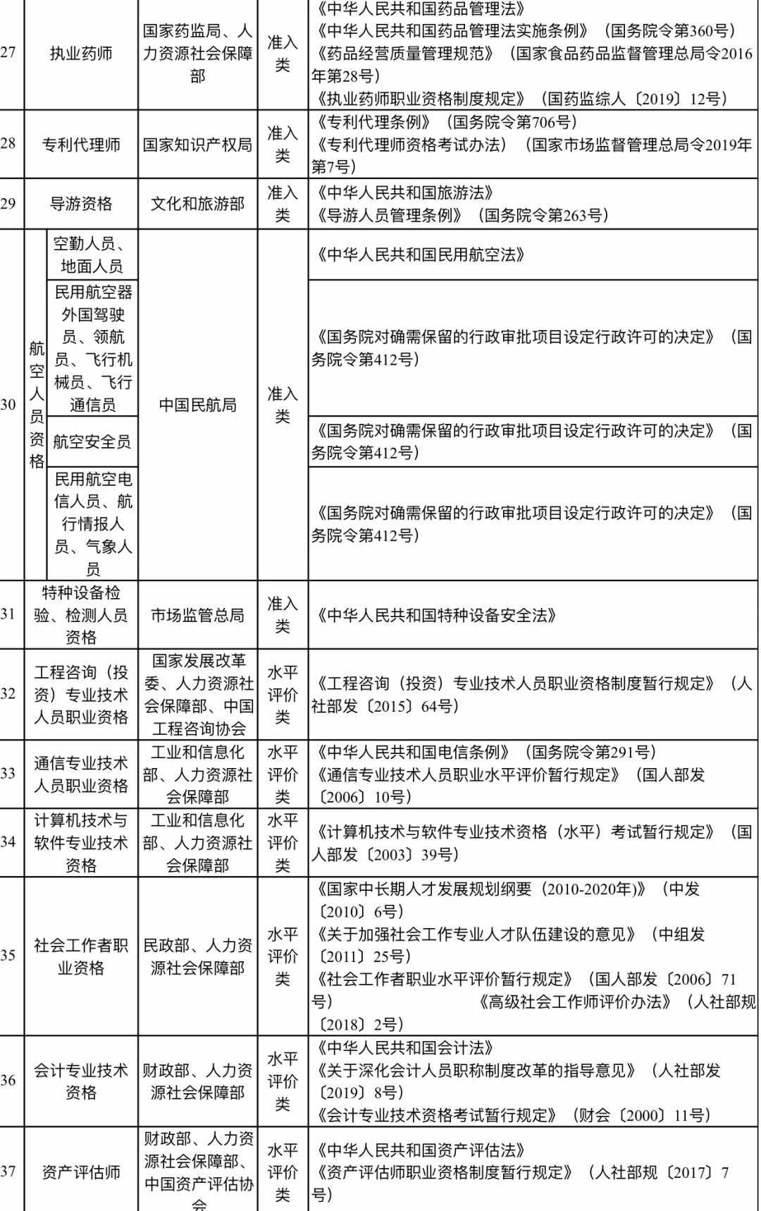 社会职业资格_社会职业资格证书是什么意思_社会职业资格证有哪些