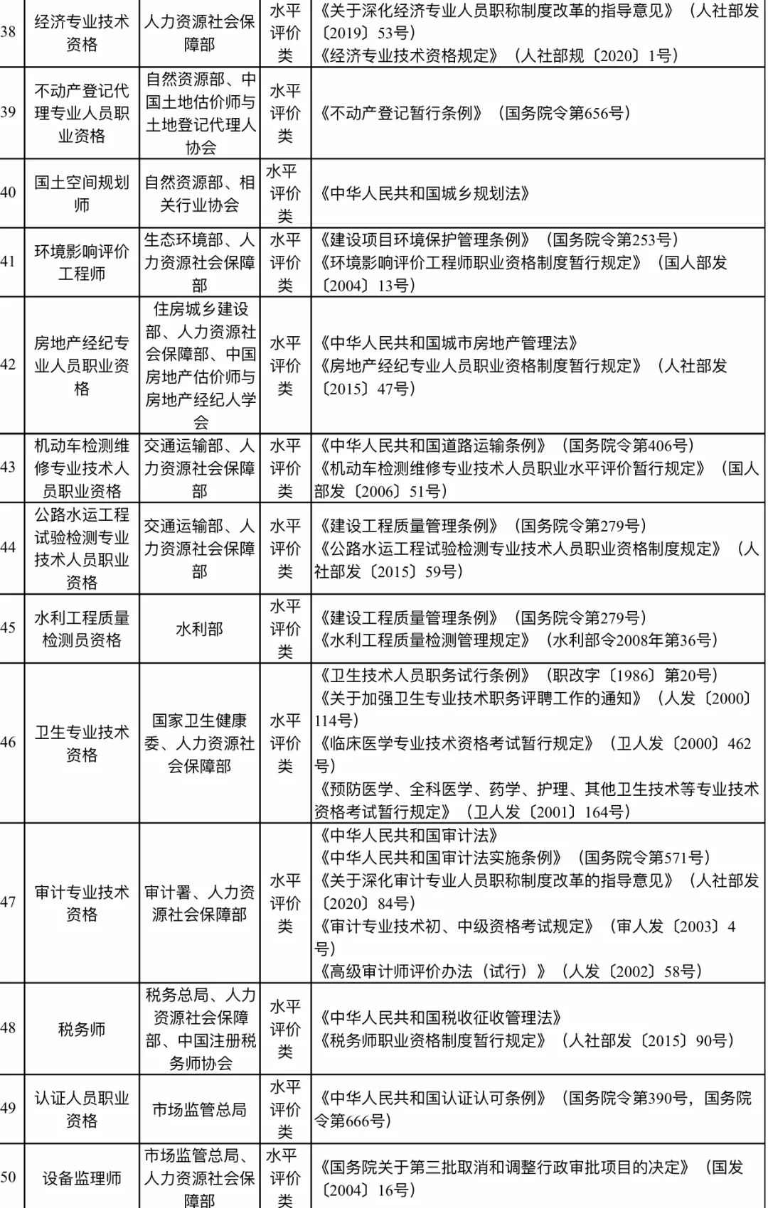 社会职业资格证书是什么意思_社会职业资格_社会职业资格证有哪些