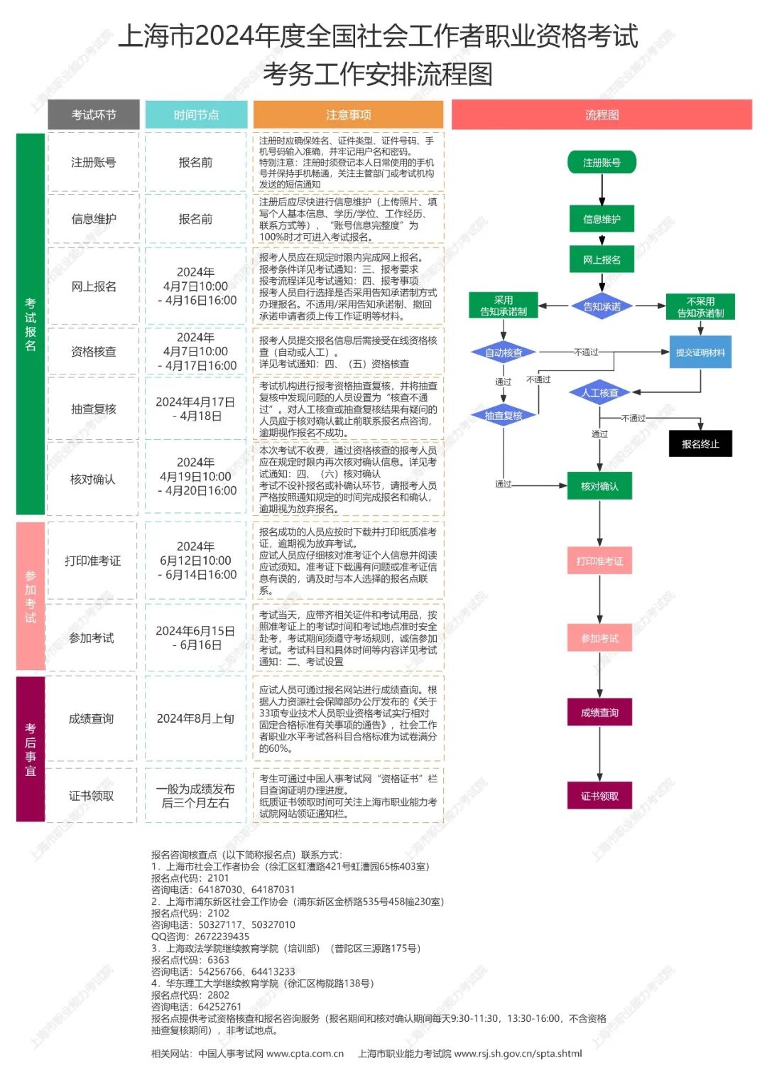 社会职业资格认证种类_社会职业资格_职业资格社会化