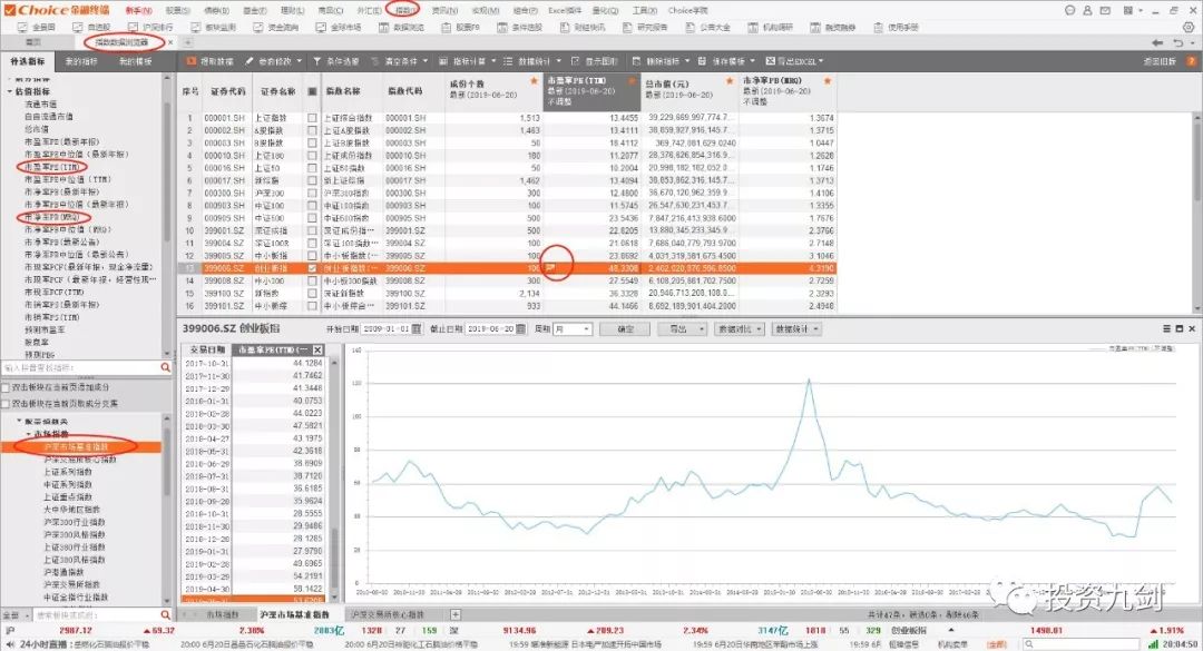 同花顺查看历史市盈率_同花顺查看历史市盈率_同花顺查看历史市盈率