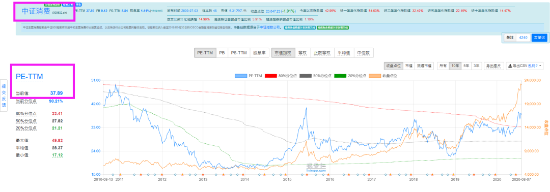 财经百科|什么是市盈率？