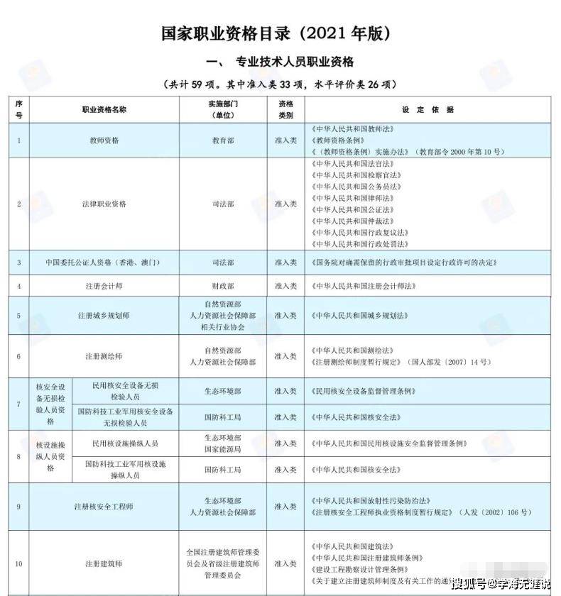 社会职业资格认证种类_社会职业资格_社会职业资格证有哪些