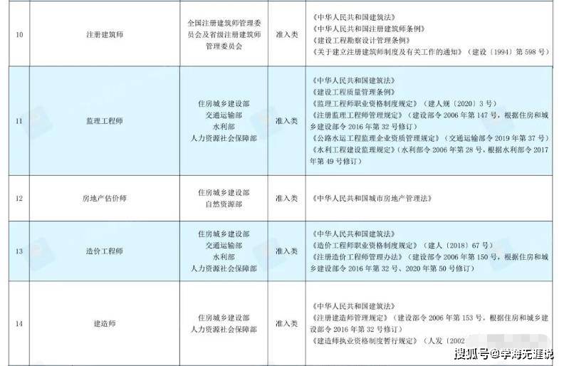 社会职业资格证有哪些_社会职业资格认证种类_社会职业资格