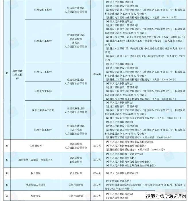 社会职业资格_社会职业资格认证种类_社会职业资格证有哪些