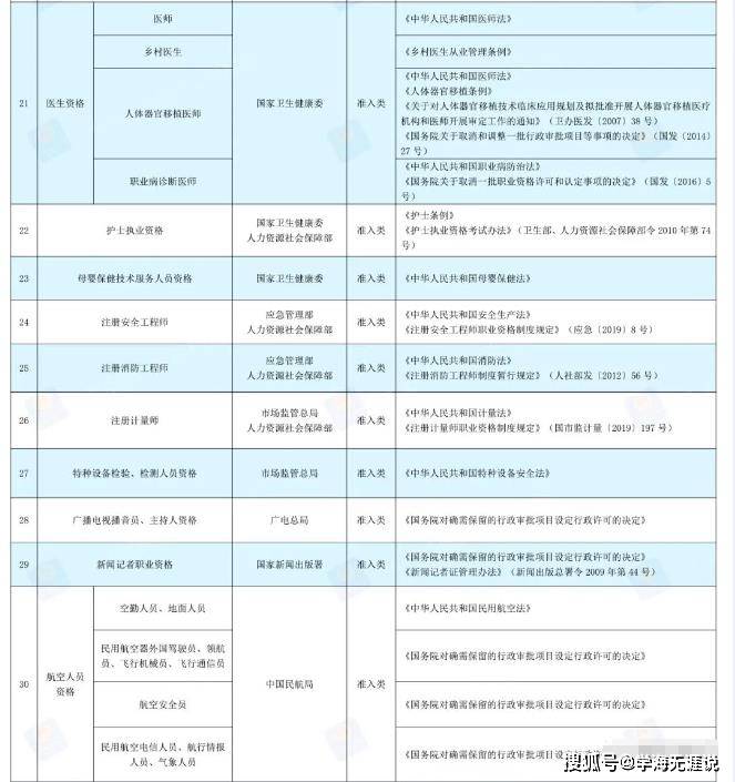 社会职业资格认证种类_社会职业资格_社会职业资格证有哪些