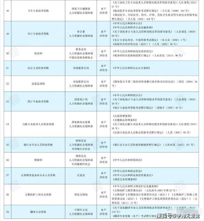 社会职业资格认证种类_社会职业资格证有哪些_社会职业资格