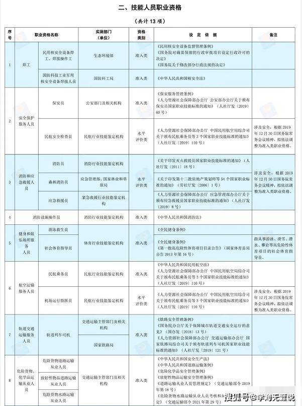 社会职业资格认证种类_社会职业资格_社会职业资格证有哪些