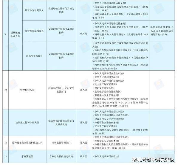 社会职业资格证有哪些_社会职业资格_社会职业资格认证种类