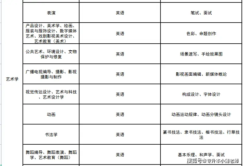 科目文史考试专升本类别是什么_文史类专升本考试科目_文史类专升本需要考些什么科目