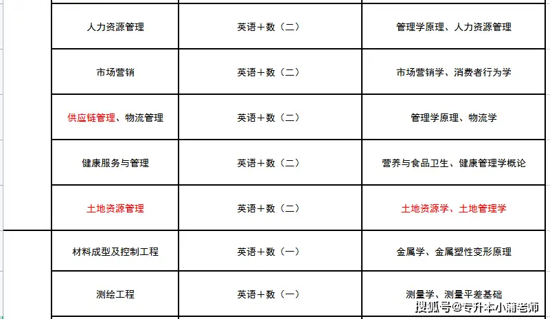 科目文史考试专升本类别是什么_文史类专升本考试科目_文史类专升本需要考些什么科目