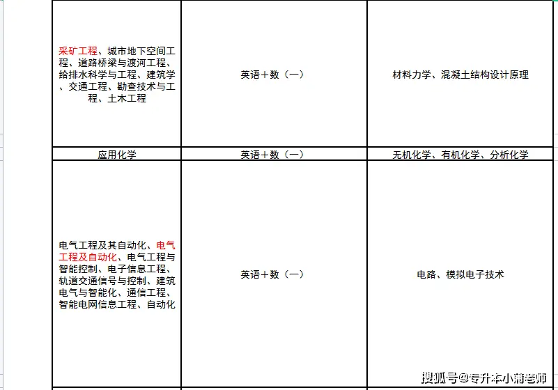 科目文史考试专升本类别是什么_文史类专升本需要考些什么科目_文史类专升本考试科目