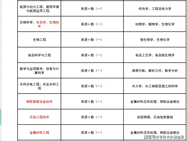 科目文史考试专升本类别是什么_文史类专升本考试科目_文史类专升本需要考些什么科目