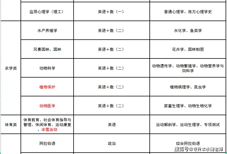 科目文史考试专升本类别是什么_文史类专升本考试科目_文史类专升本需要考些什么科目