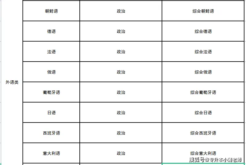 文史类专升本考试科目_科目文史考试专升本类别是什么_文史类专升本需要考些什么科目