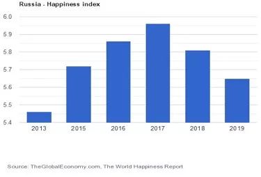 俄罗斯的社会体制_俄罗斯社会体质_俄罗斯的社会制度是什么体质